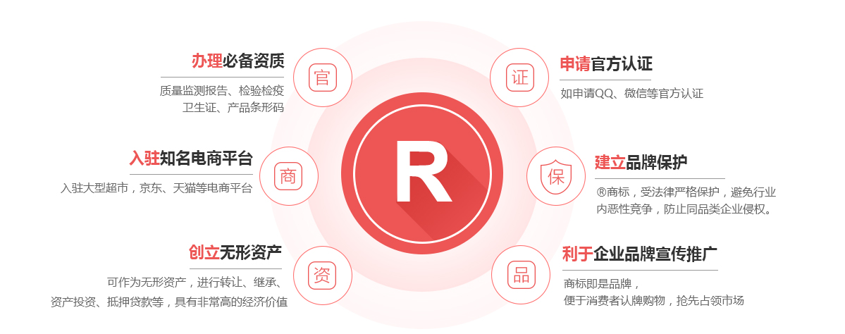 辉县商标注册的作用
